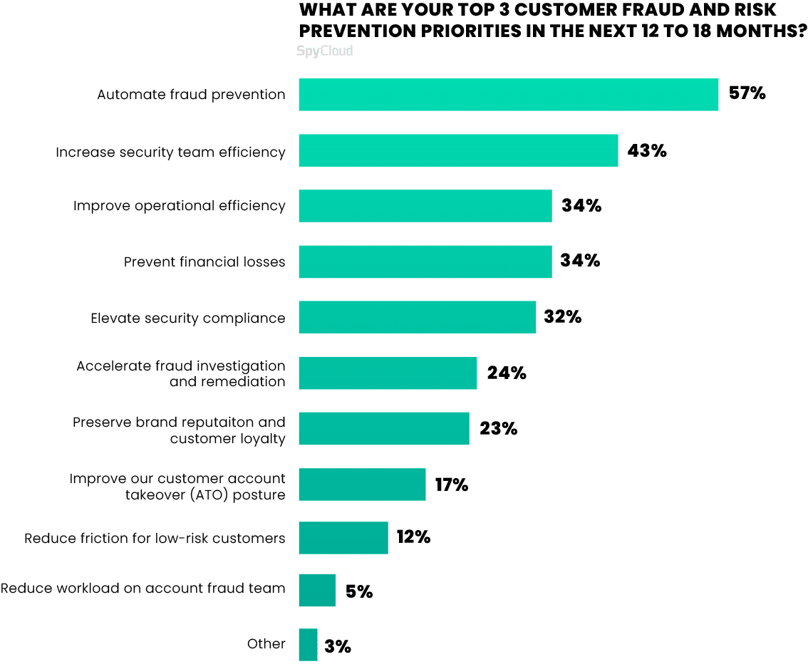 Navigating the Complexities of Consumer Risk: A Guide to Preventing ATO Attacks