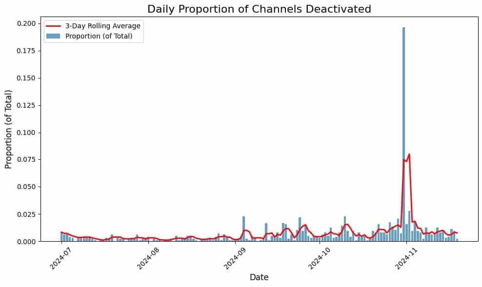 Cybercrime News & Analysis to Close Out the Year