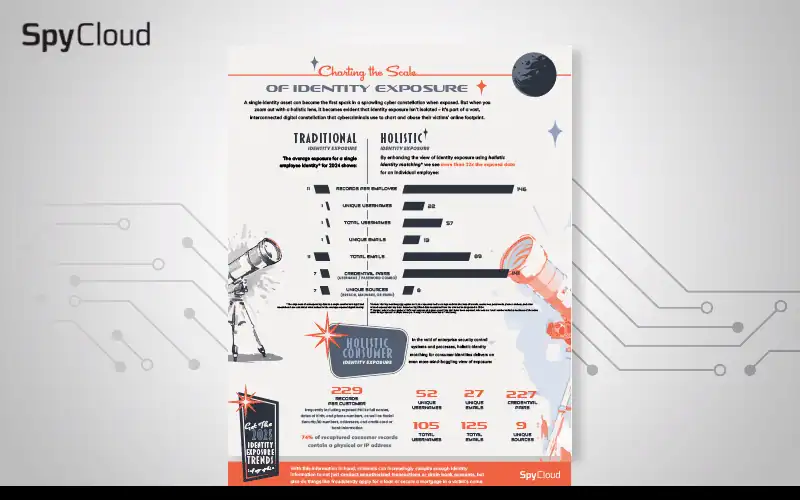 Charting the Scale of Identity Exposure 2025