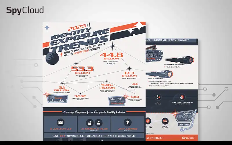 2025 Identity Exposure Trends