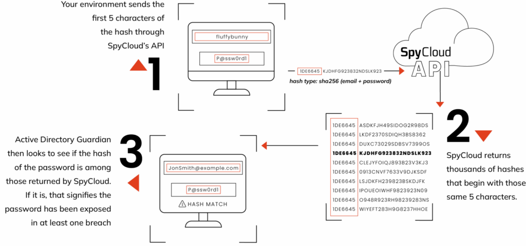 NIST’s Latest Password Update — The Best Practices Enterprises Need to Know