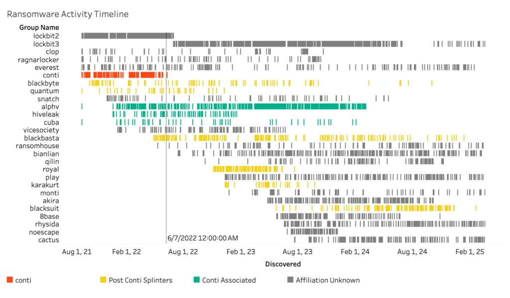 Exposed Credentials & Ransomware Operations: Using LLMs to Digest 200K Messages from the Black Basta Chats