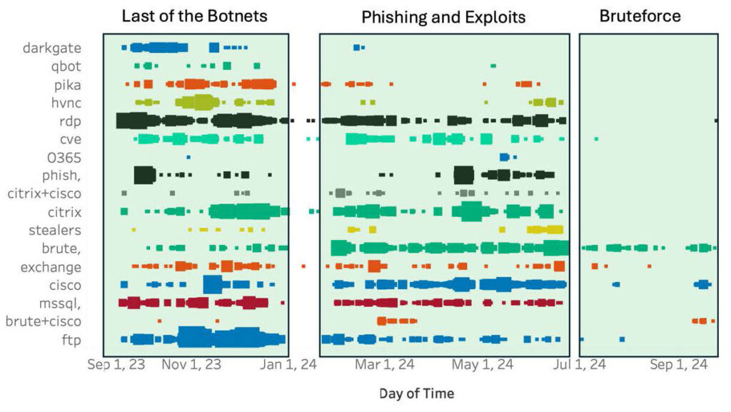 Exposed Credentials & Ransomware Operations: Using LLMs to Digest 200K Messages from the Black Basta Chats