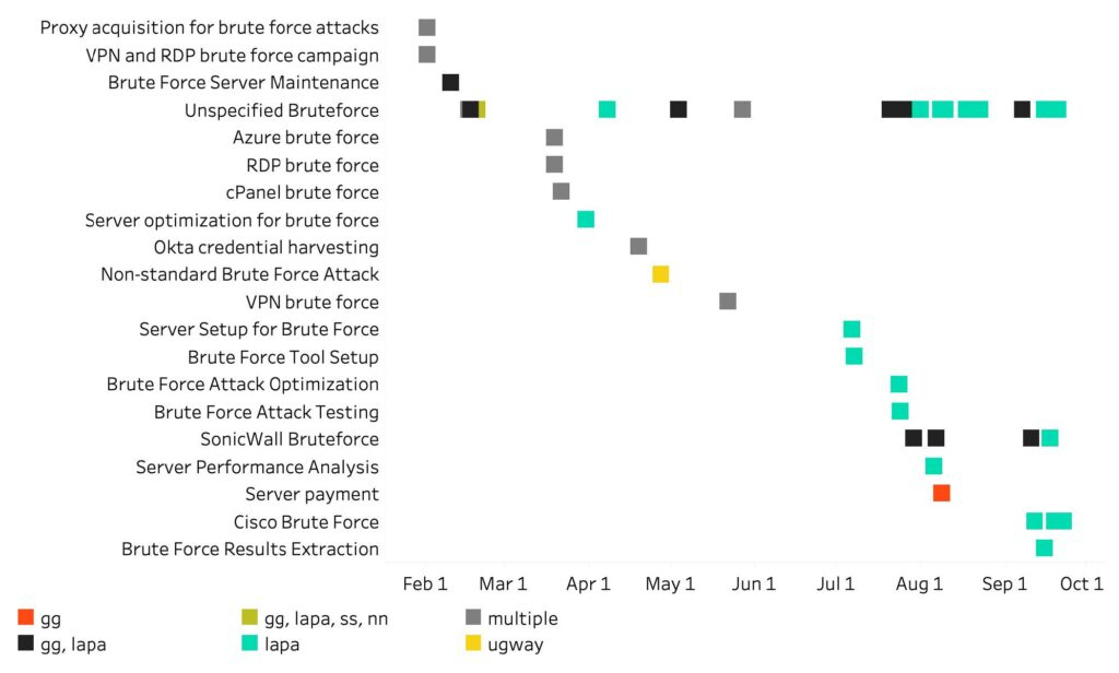 Exposed Credentials & Ransomware Operations: Using LLMs to Digest 200K Messages from the Black Basta Chats