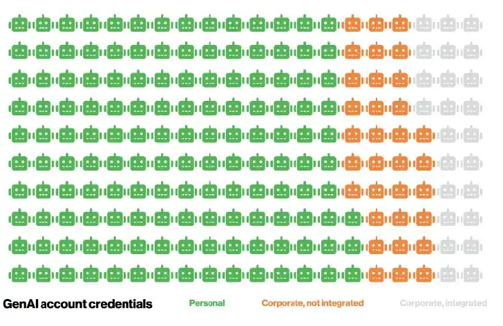 Breaking Down the 2025 Verizon Data Breach Investigations Report