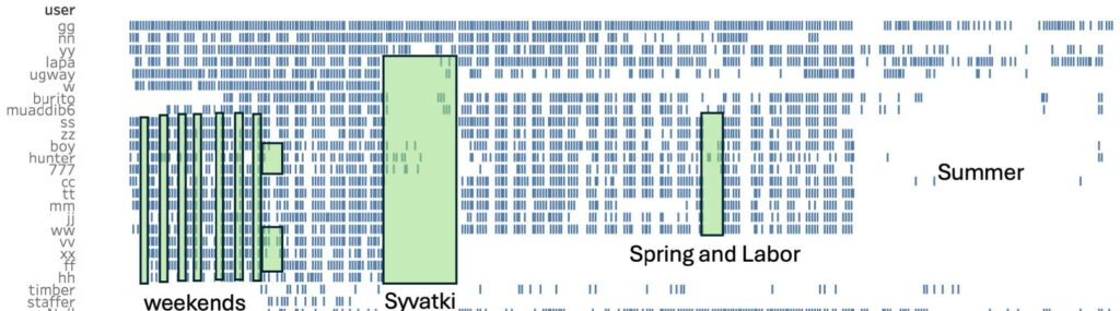 Exposed Credentials & Ransomware Operations: Using LLMs to Digest 200K Messages from the Black Basta Chats