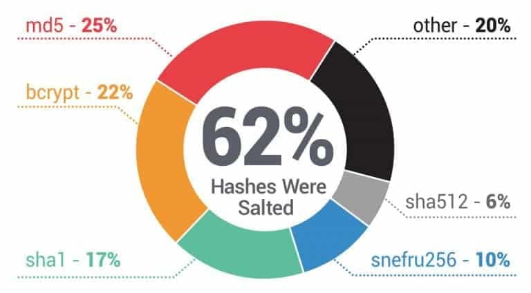 2018 Annual Credential Exposure Report
