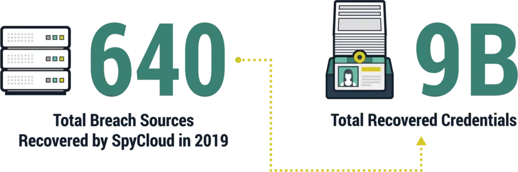 2020 Annual Credential Exposure Report