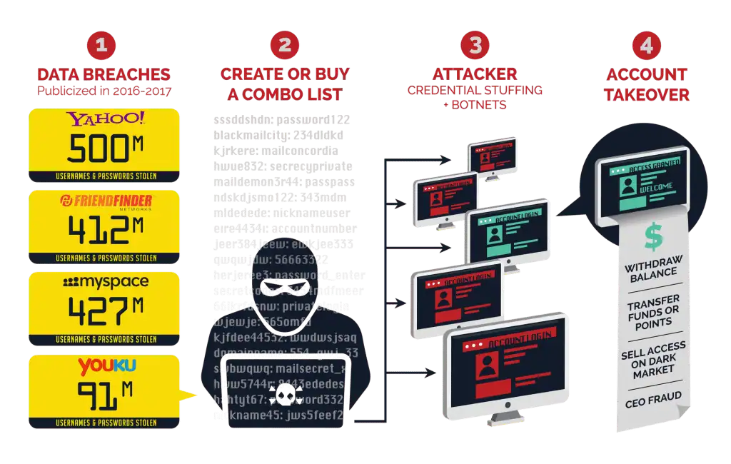 Criminals are using these tools to “crack” your website
