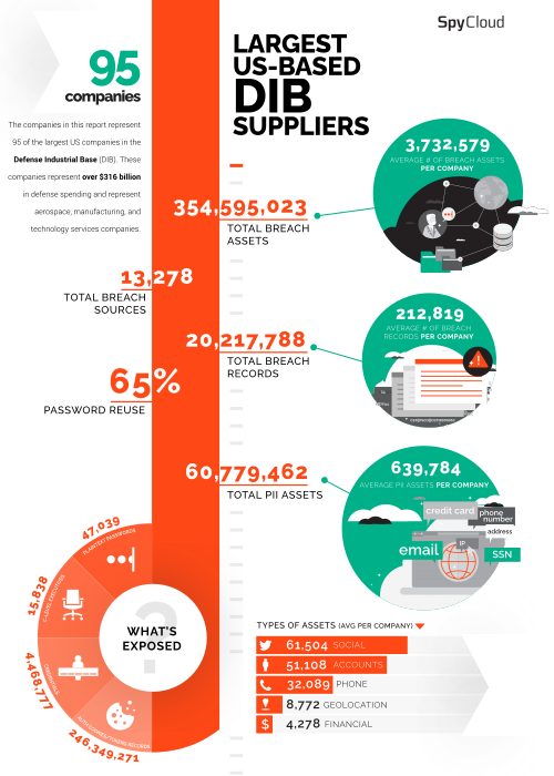 Preventing Cyberattacks in Government Supply Chains