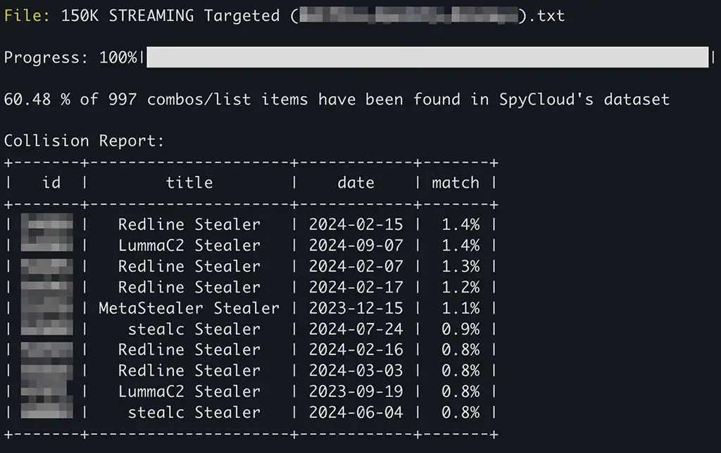 Freshly Stolen: The New Age of Combolists