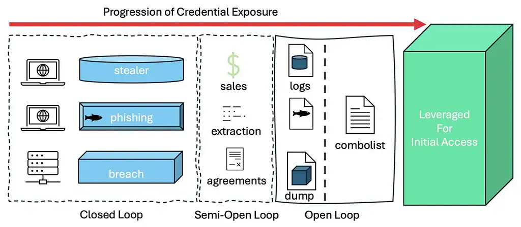 Freshly Stolen: The New Age of Combolists