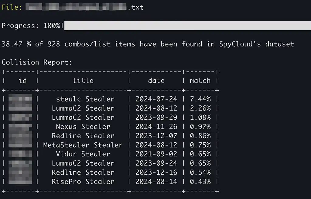 Freshly Stolen: The New Age of Combolists