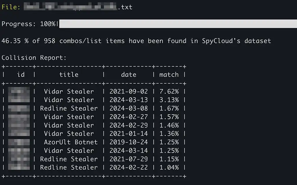 Freshly Stolen: The New Age of Combolists